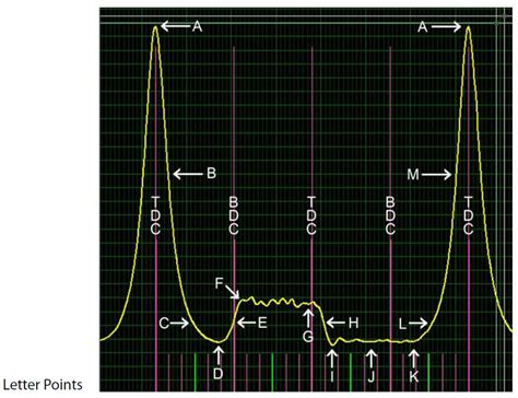 running compression test waveform|Compression testing .